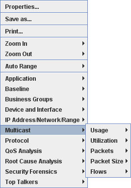 Multicast Secondary Menu